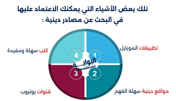 مصادر دينية