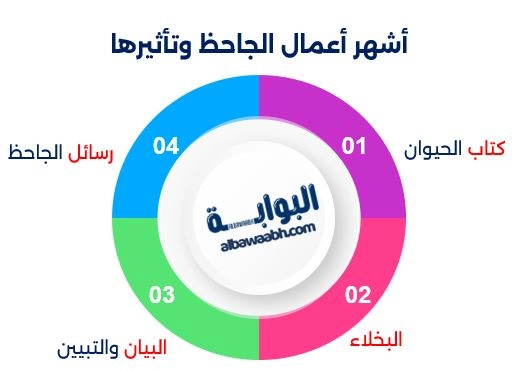 أشهر أعماله وتأثيرها