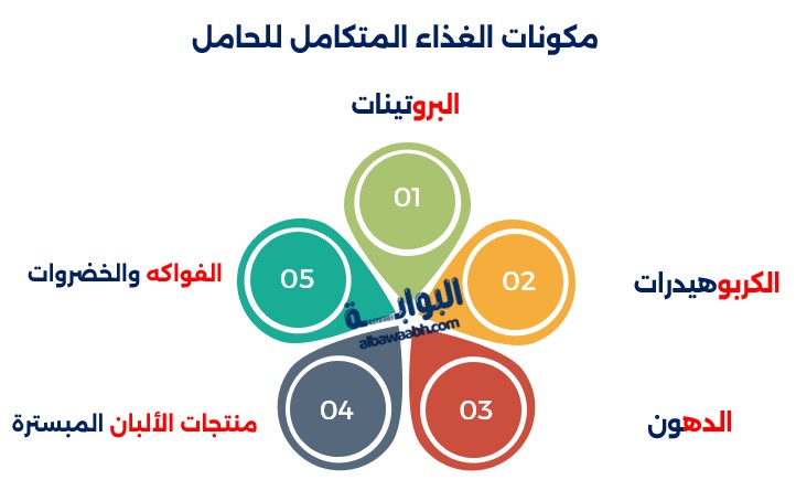 تغذية الأم