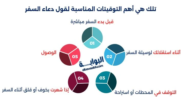 نصائح توقيتية