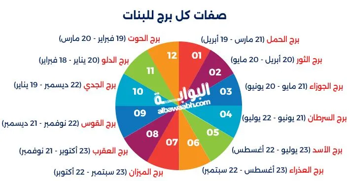 صفات كل برج للبنات
