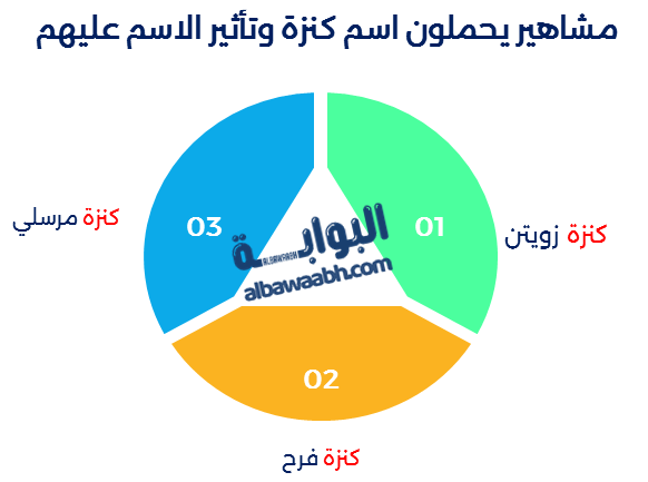 أسرار شخصية اسم كنزة