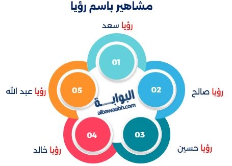 مشاهير باسم رؤيا