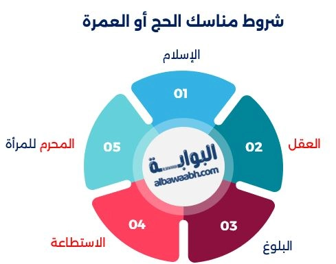 شروط المناسك