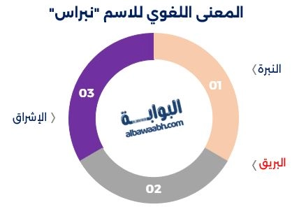 المعنى اللغوي
