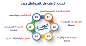 "استراتيجية إدارة مواقع التواصل الاجتماعي تبدأ من استراتيجية السوشيال ميديا الفعّالة."