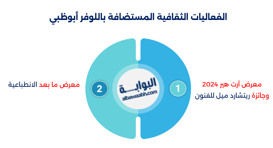 "استمتع بـ زيارة متحف اللوفر أبو ظبي عبر جولة اللوفر أبو ظبي وسط روائع الفن العالمي."