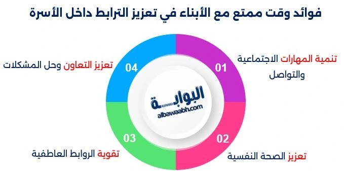 فوائد وقت ممتع مع الأبناء في تعزيز الترابط داخل الأسرة