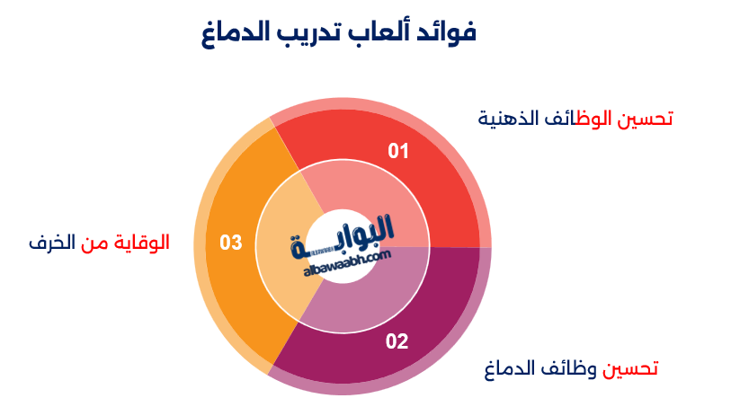 استمتع مع أفضل ألعاب ذكاء تجمع بين المتعة وألعاب تنشط العقل وألعاب التركيز للكبار لتعزيز قدراتك الذهنية!