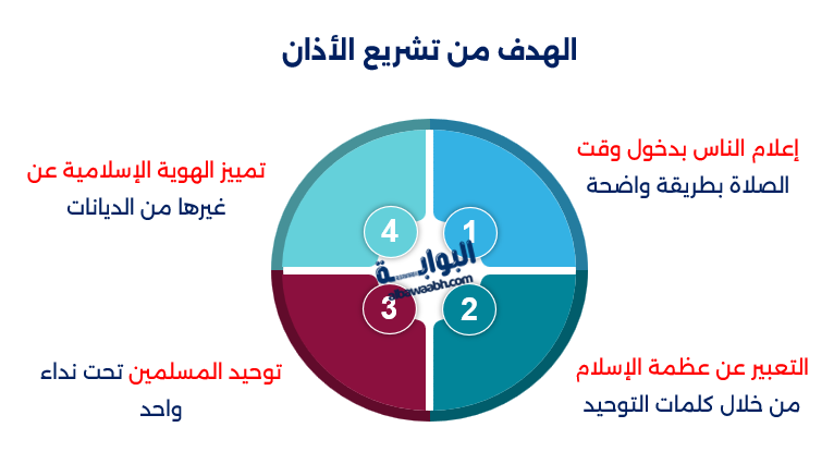 تجسيد تاريخي يظهر بلال أول مؤذن في الإسلام، وأول من رفع الأذان في الإسلام، وهو يعتلي مكان الأذان في مكة. تسلّط الصورة الضوء على قصة الأذان في الإسلام وبداية هذا النداء العظيم.