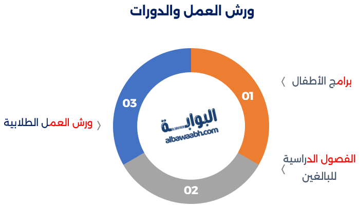 "متحف اللوفر وتأثيره الثقافي العالمي يظهر بوضوح في تجربة متحف اللوفر الافتراضي ومشاريع مثل متحف اللوفر لندن."
