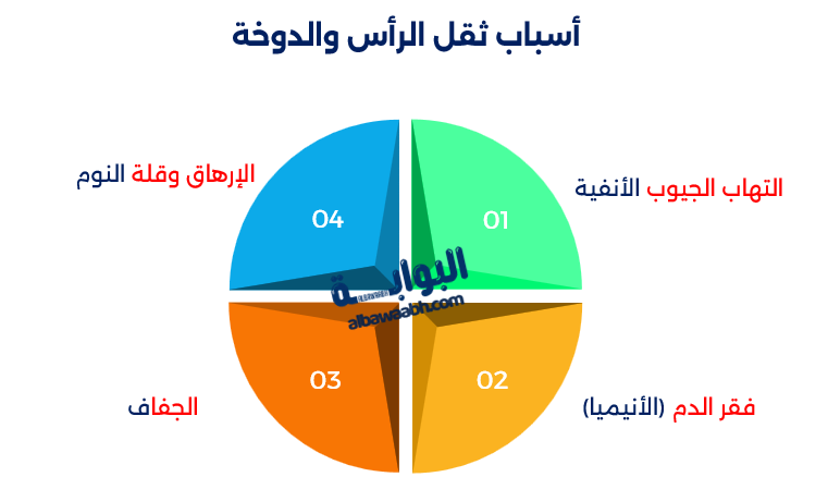 أسباب الدوخة والصداع