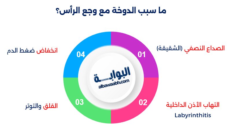 أسباب الدوخة والصداع