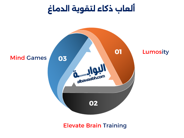استمتع مع أفضل ألعاب ذكاء تجمع بين المتعة وألعاب تنشط العقل وألعاب التركيز للكبار لتعزيز قدراتك الذهنية!