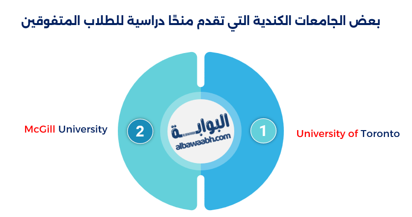 دراسة الطب في كندا