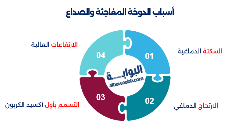 أسباب الدوخة والصداع