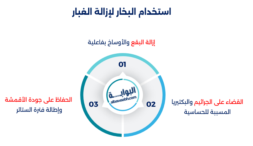 تنظيف الستائر بدون فكها