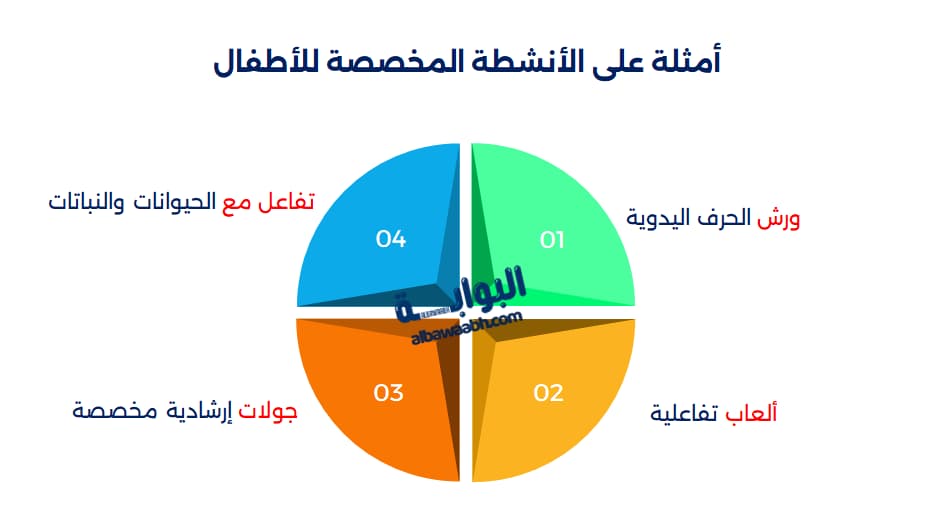 المتاحف المفتوحة