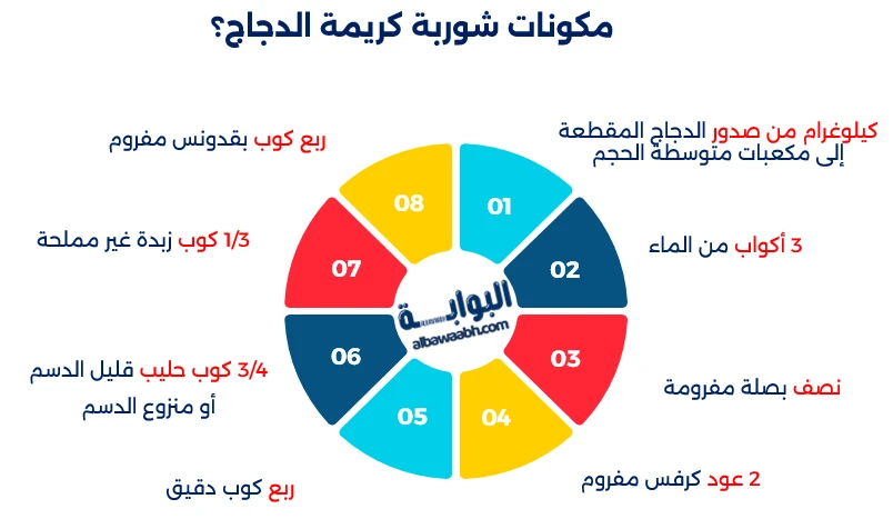 شوربة كريمة الدجاج