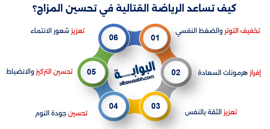 تأثير الرياضات القتالية على الصحة النفسية
