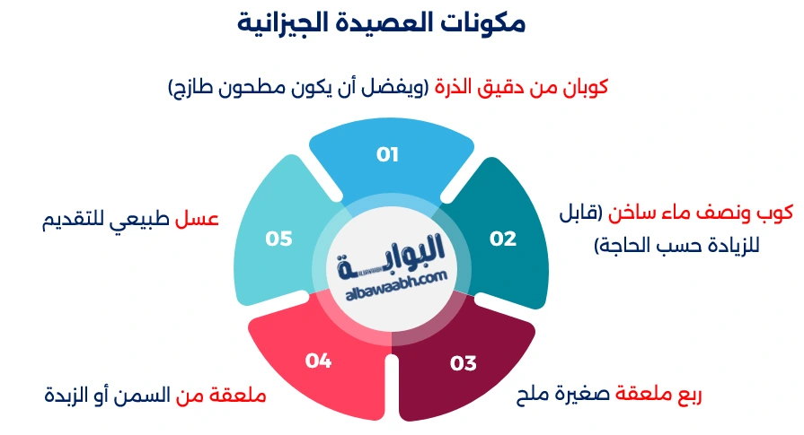 عصيدة جنوبية بالعسل