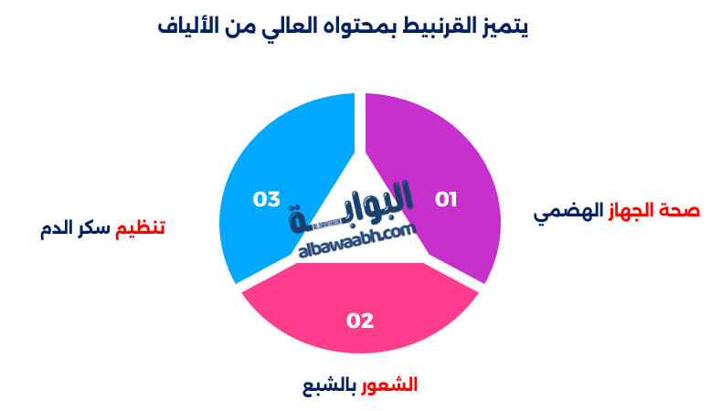 بروستد القرنبيط