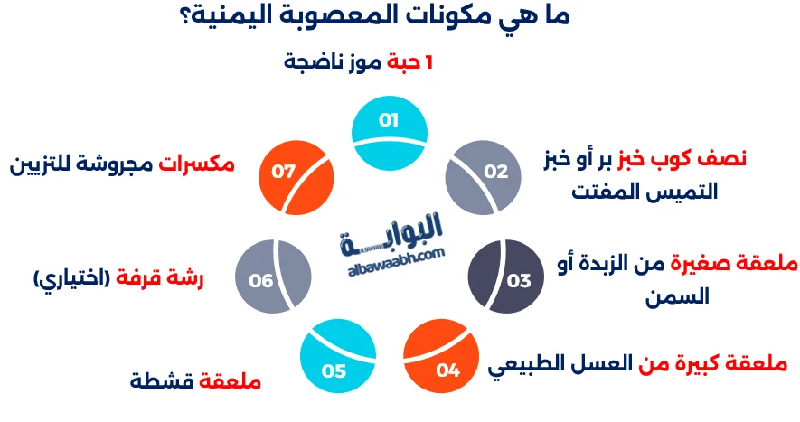 معصوب بالموز والعسل