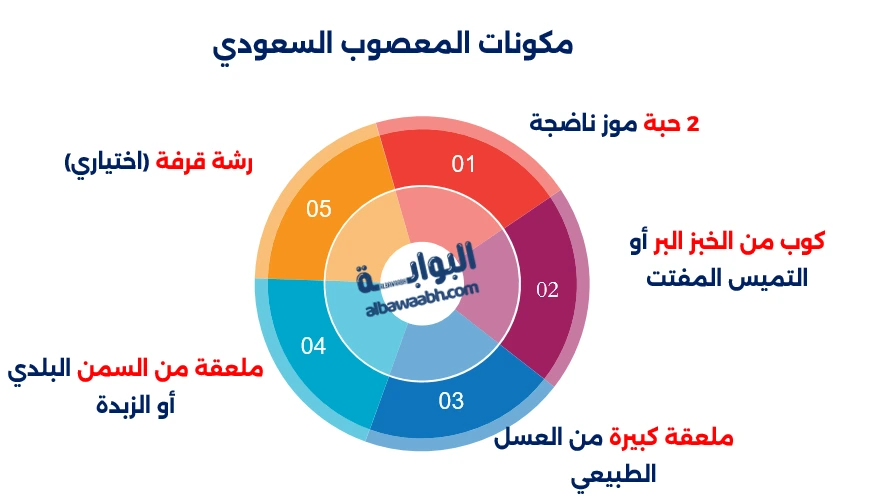 معصوب بالموز والعسل