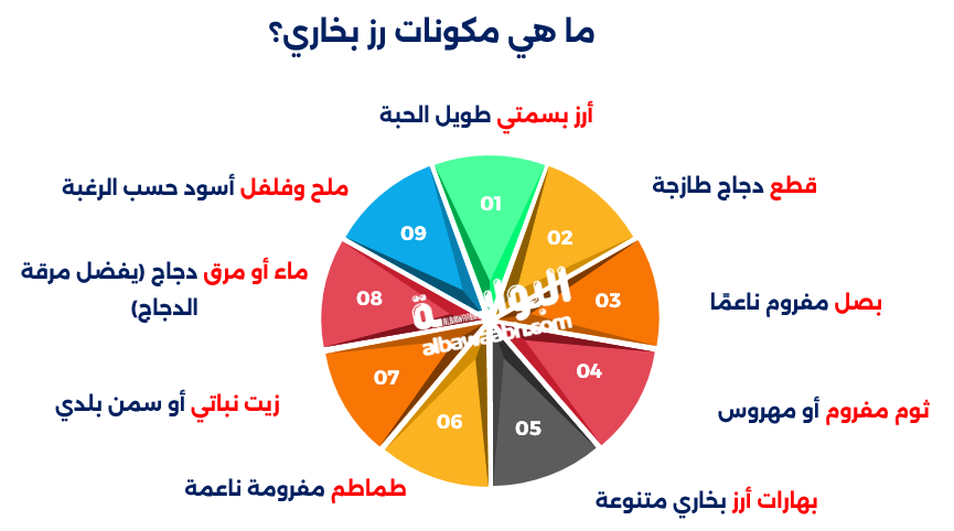 رز بخاري بالدجاج