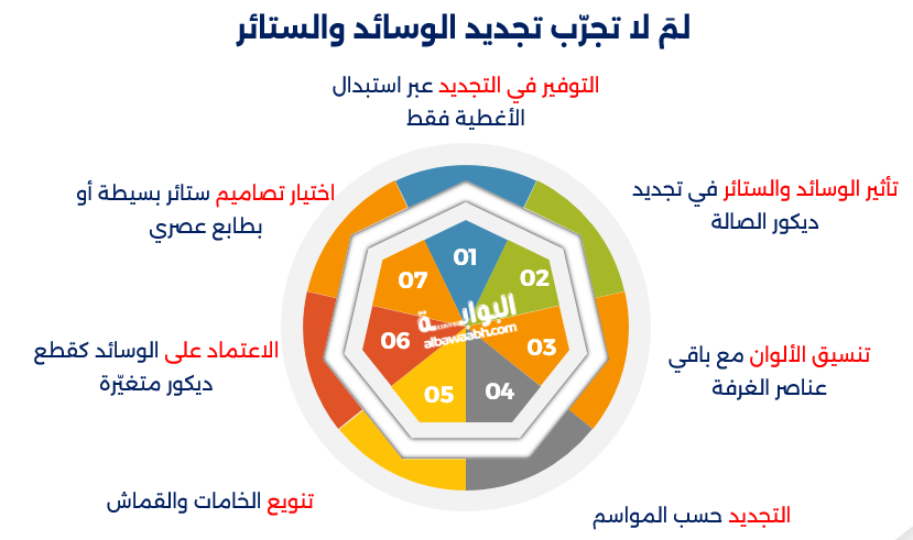 تجديد ديكور الصالة