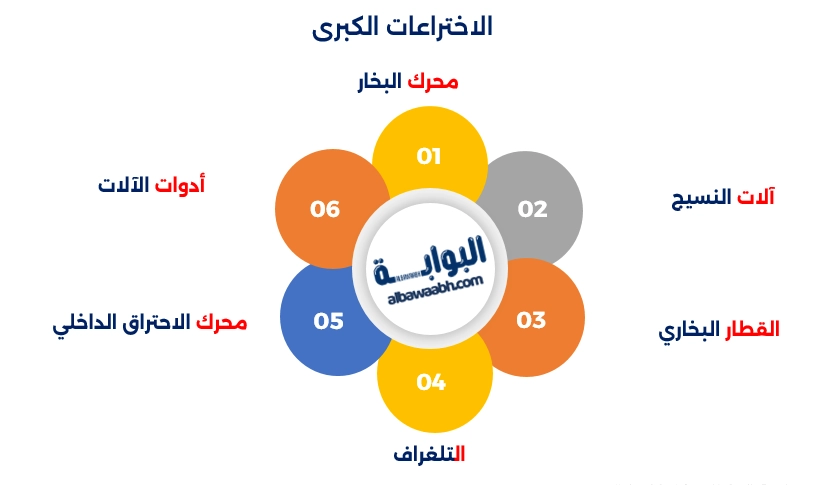 الثورة الصناعية غيّرت وجه العالم من خلال التحولات الاقتصادية، وازدهار المصانع، وتطور النقل والتكنولوجيا.