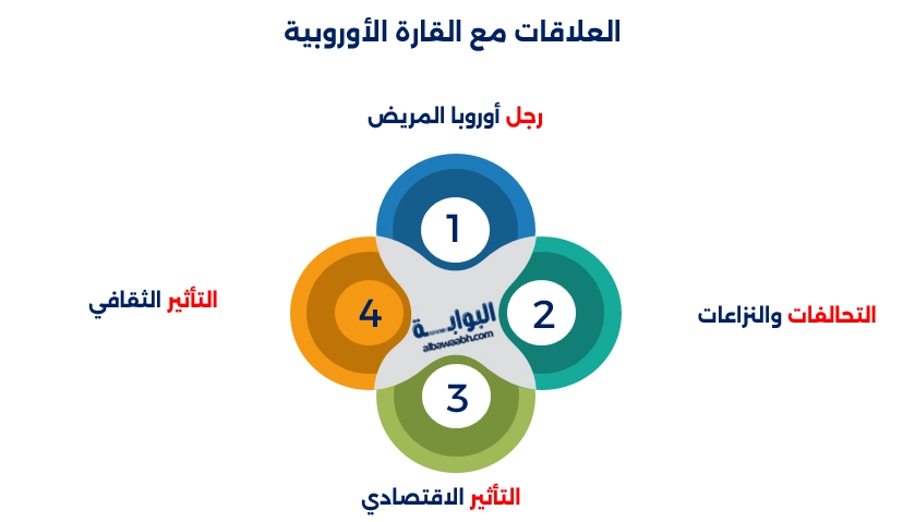شهد عصر السلطان عبد الحميد نهاية التوسع العثماني وبداية السقوط مع الحرب العالمية الأولى.