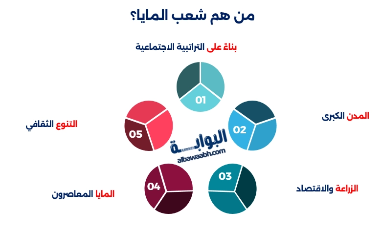 تقويم المايا، ديانة المايا، المعابد الماياوية في قلب حضارة خالدة