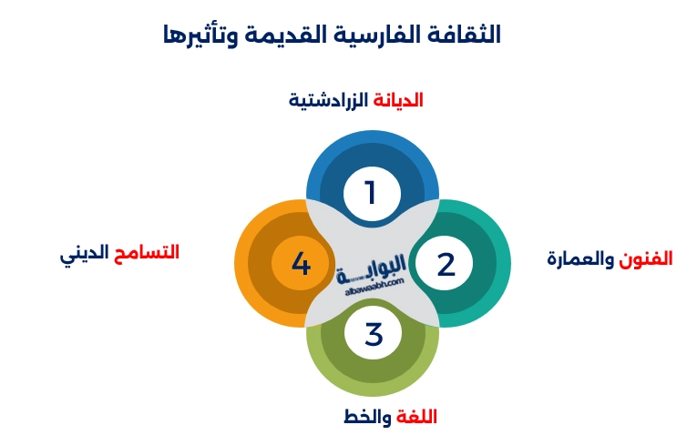 الثقافة الفارسية القديمة وتأثيرها