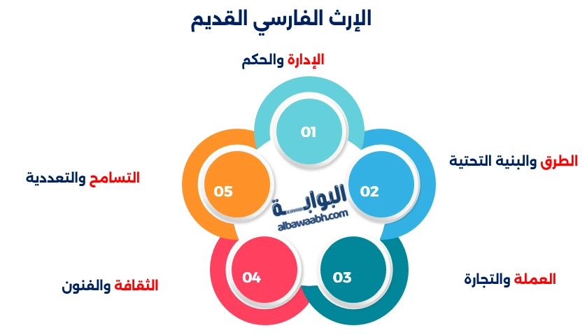 الإرث الفارسي القديم