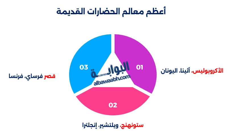 أعظم معالم الحضارات القديمة