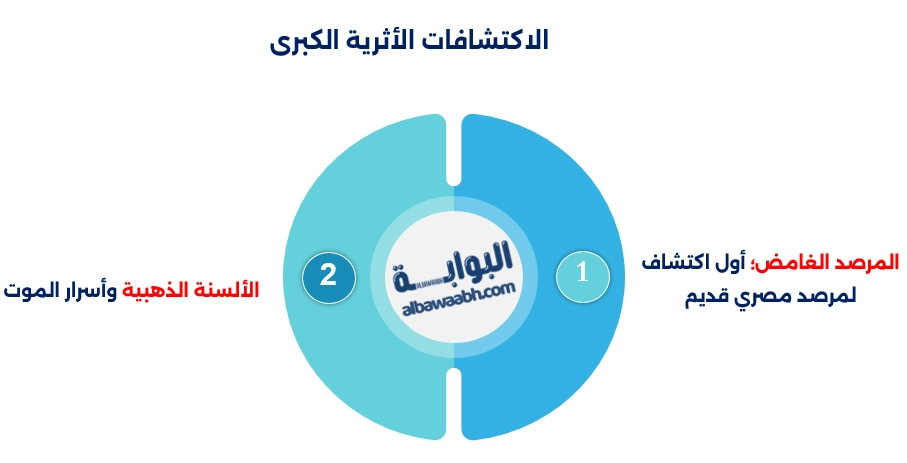 الاكتشافات الأثرية الكبرى