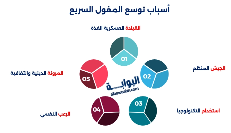 أسباب توسع المغول السريع