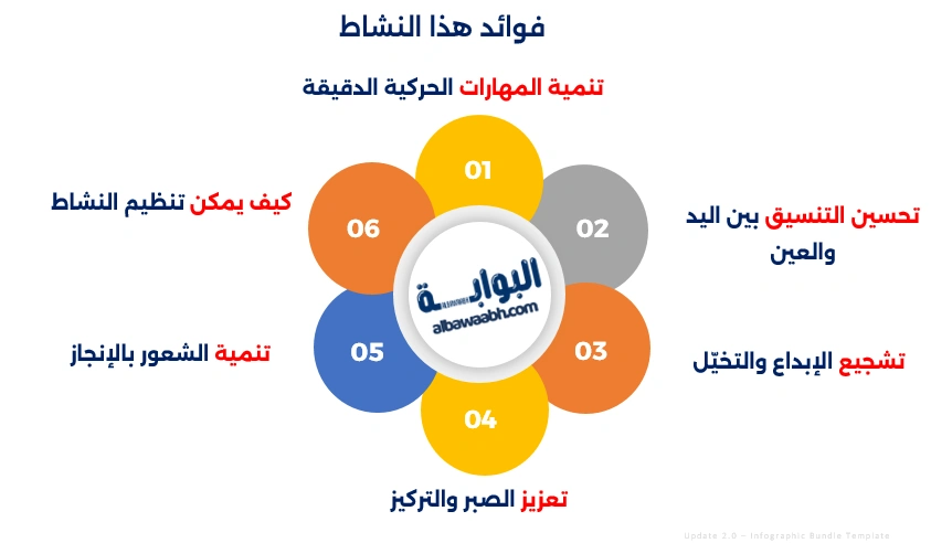 فوائد هذا النشاط
