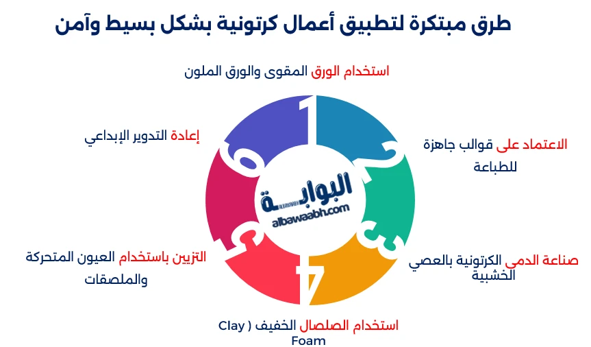 طرق مبتكرة لتطبيق أعمال كرتونية بشكل بسيط وآمن
