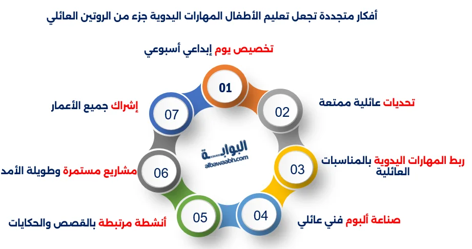 أفكار متجددة تجعل تعليم الأطفال المهارات اليدوية جزء من الروتين العائلي