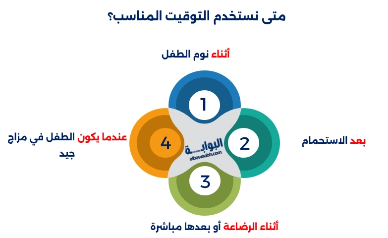 متى نستخدم التوقيت المناسب؟