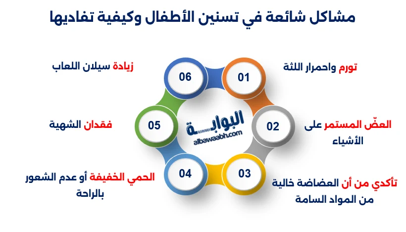 مشاكل شائعة في تسنين الأطفال وكيفية تفاديها