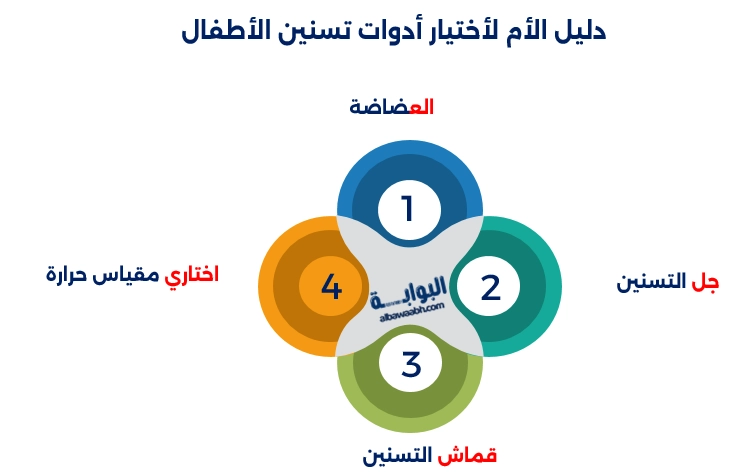 دليل الأم لأختيار أدوات تسنين الأطفال