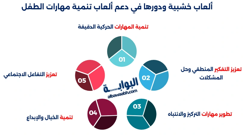 ألعاب خشبية ودورها في دعم ألعاب تنمية مهارات الطفل