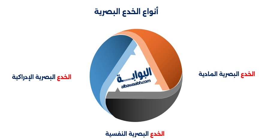 أنواع الخدع البصرية