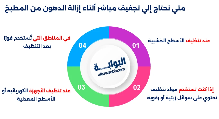 متي نحتاج إلي تجفيف مباشر أثناء إزالة الدهون من المطبخ