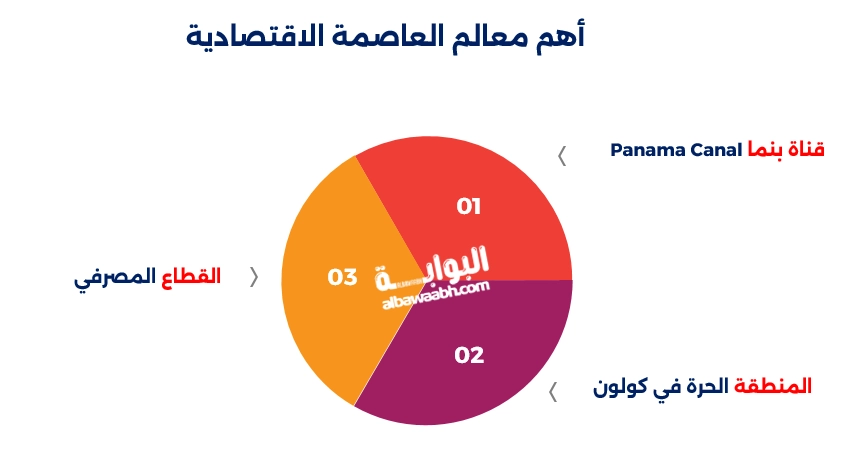 أهم معالم العاصمة الاقتصادية