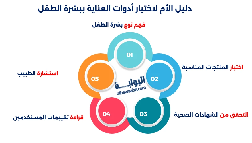 العناية ببشرة الطفل