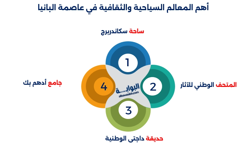 عاصمة البانيا